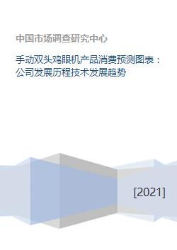 手動(dòng)雙頭雞眼機(jī) 消費(fèi)預(yù)測、發(fā)展歷程與未來趨勢